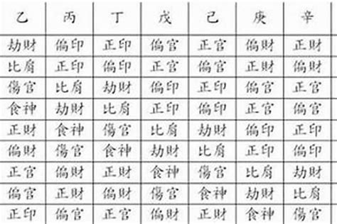 華蓋星八字|八字如何看華蓋？